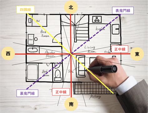 風水 位置|【風水の方位・方角を完全解説！】各方角に適した色。